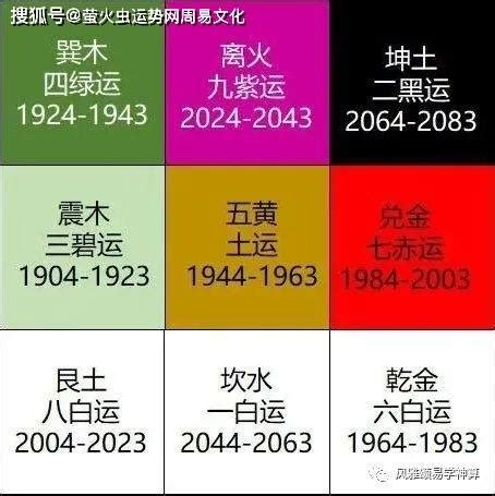 九火運 2024|2024年進入九運時代，這是一個很特殊很關鍵的時代